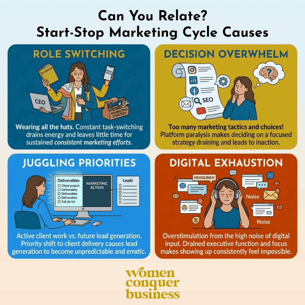 start stop marketing cycle causes